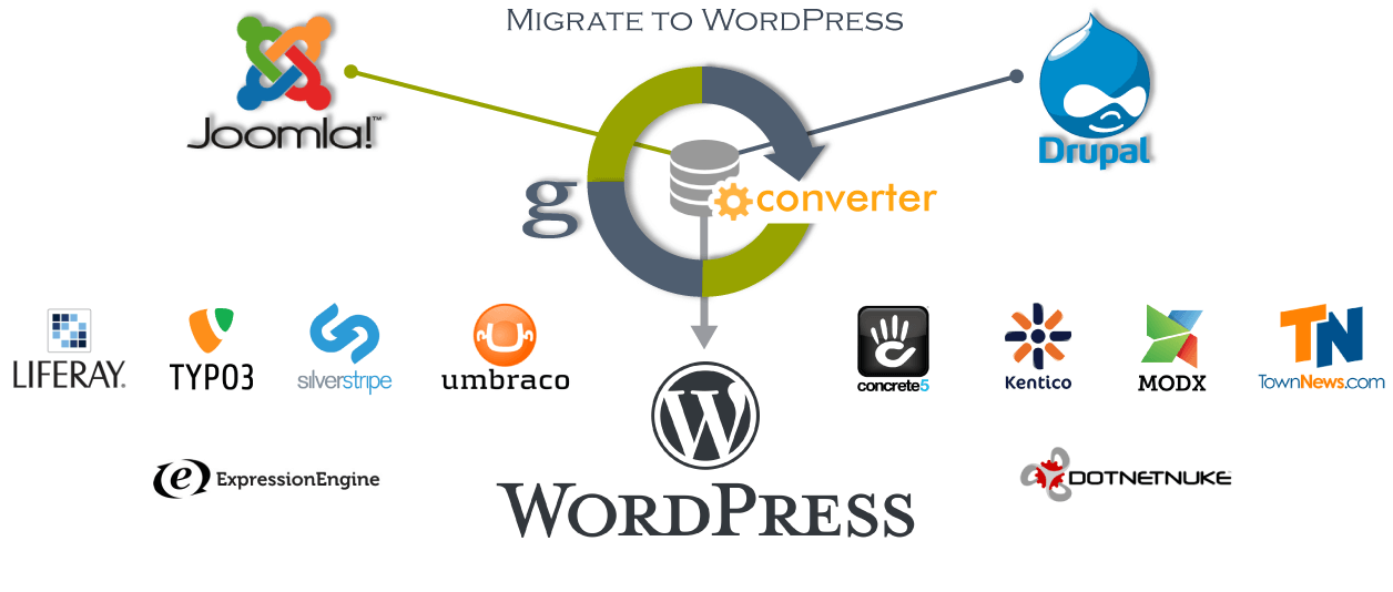 Migrate to WordPress - gConverter